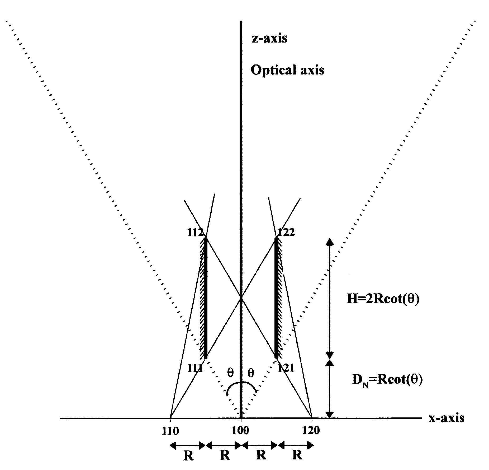 Catadioptric single camera systems having radial epipolar geometry and methods and means thereof