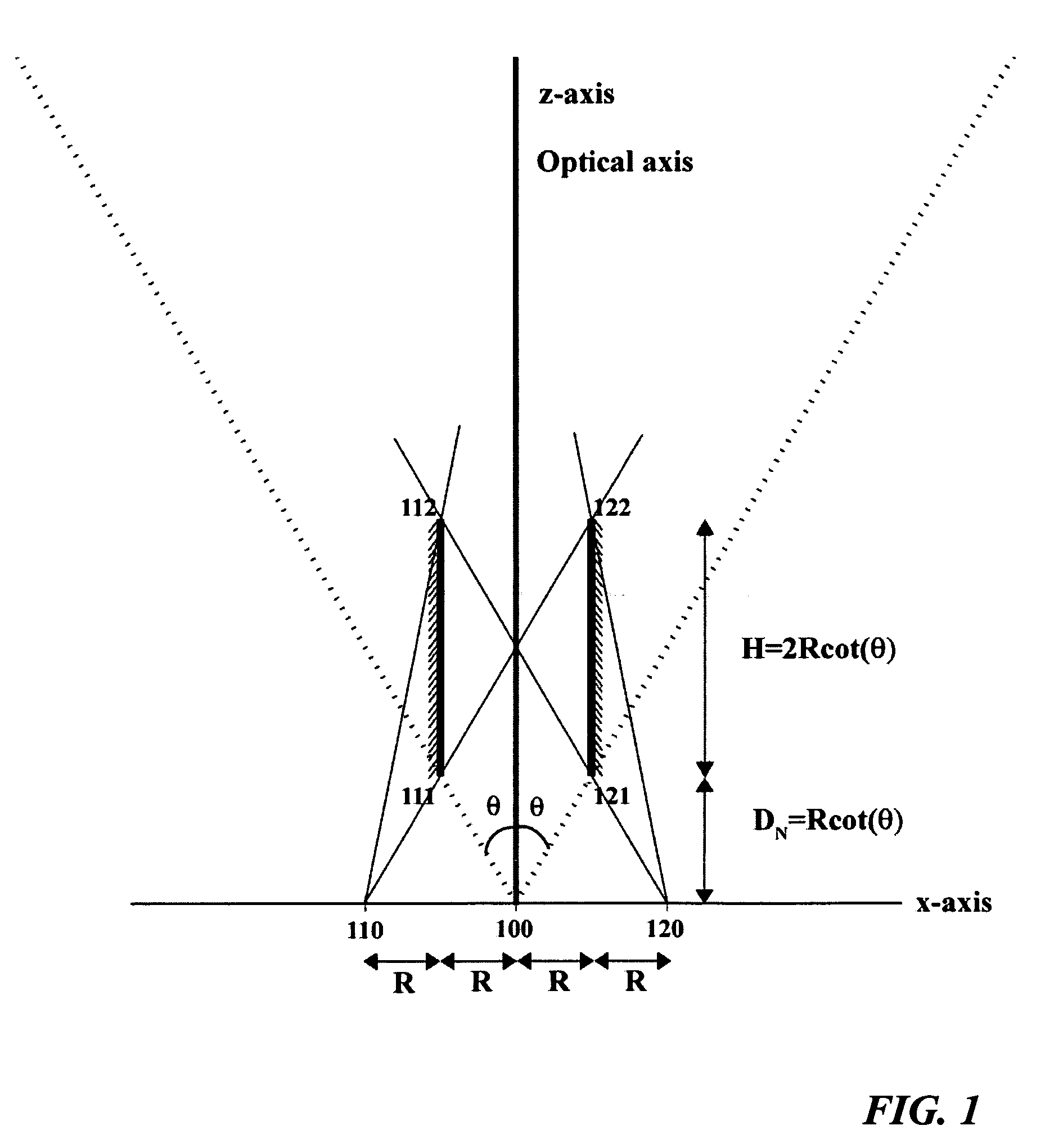 Catadioptric single camera systems having radial epipolar geometry and methods and means thereof