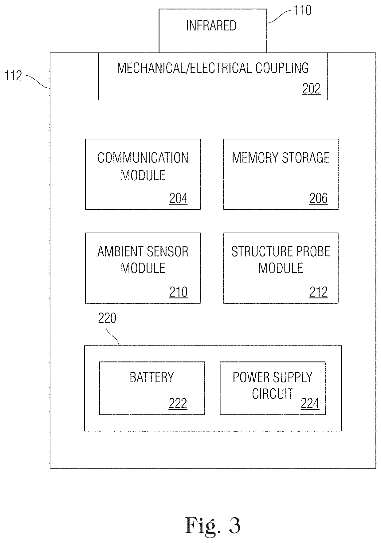 Inspection and failure detection of corrosion under fireproofing insulation using a hybrid sensory system