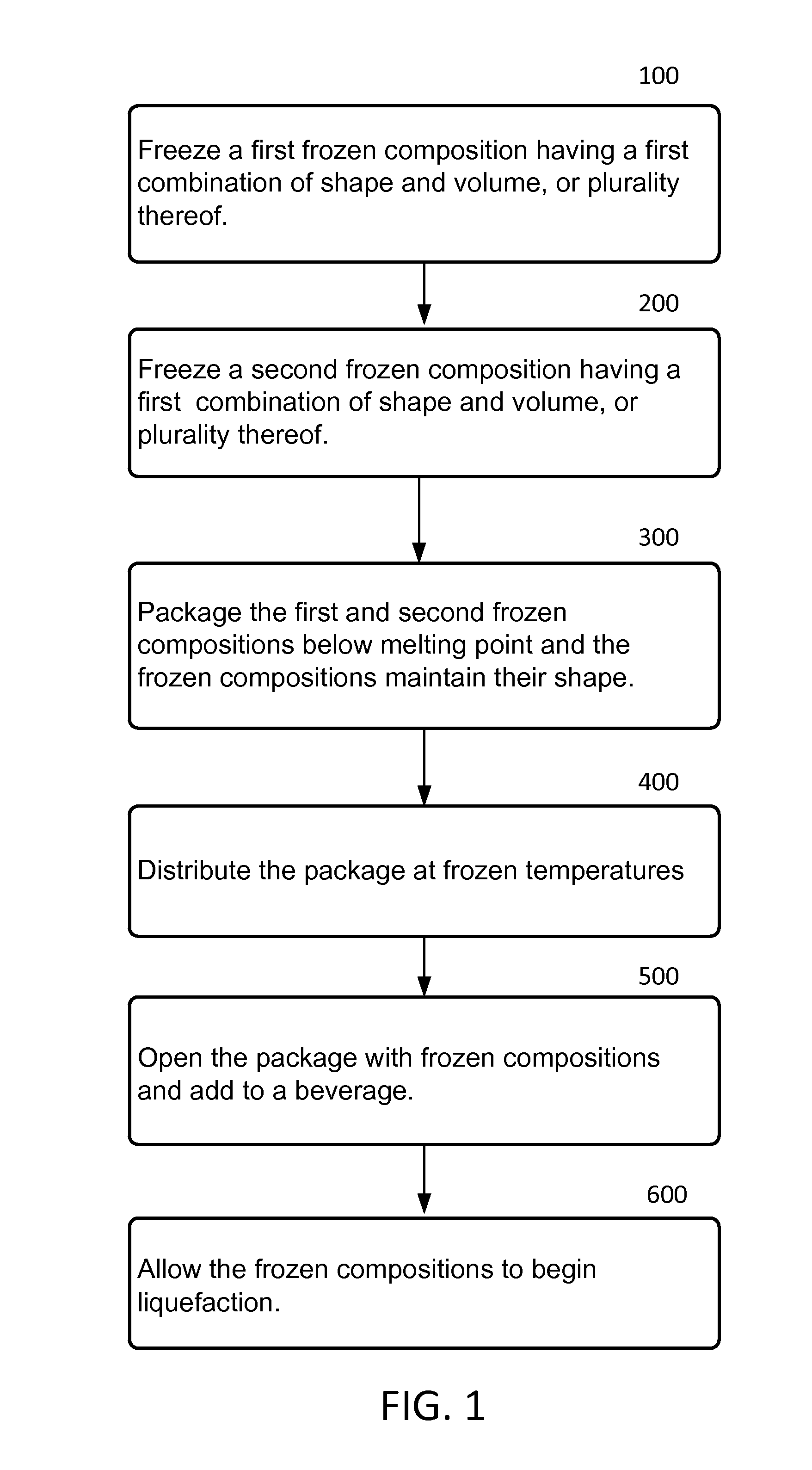 Beverage Supplement and Method for Making the Same