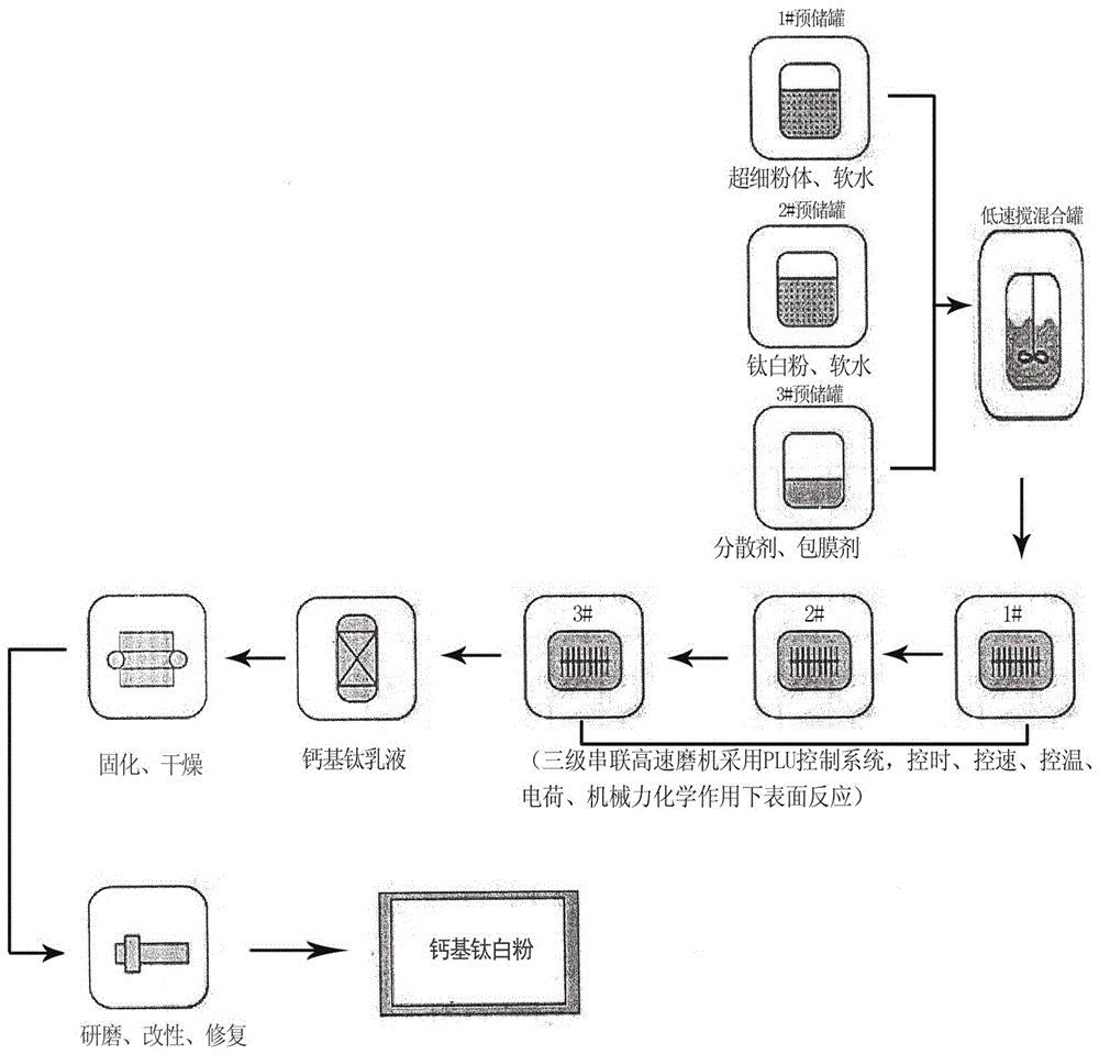 Calcium-based titanium dioxide and preparation process thereof