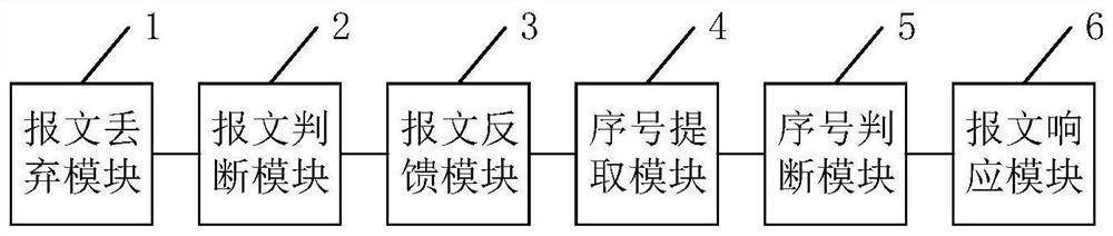 Method, device and equipment for protecting SYN Flood attack