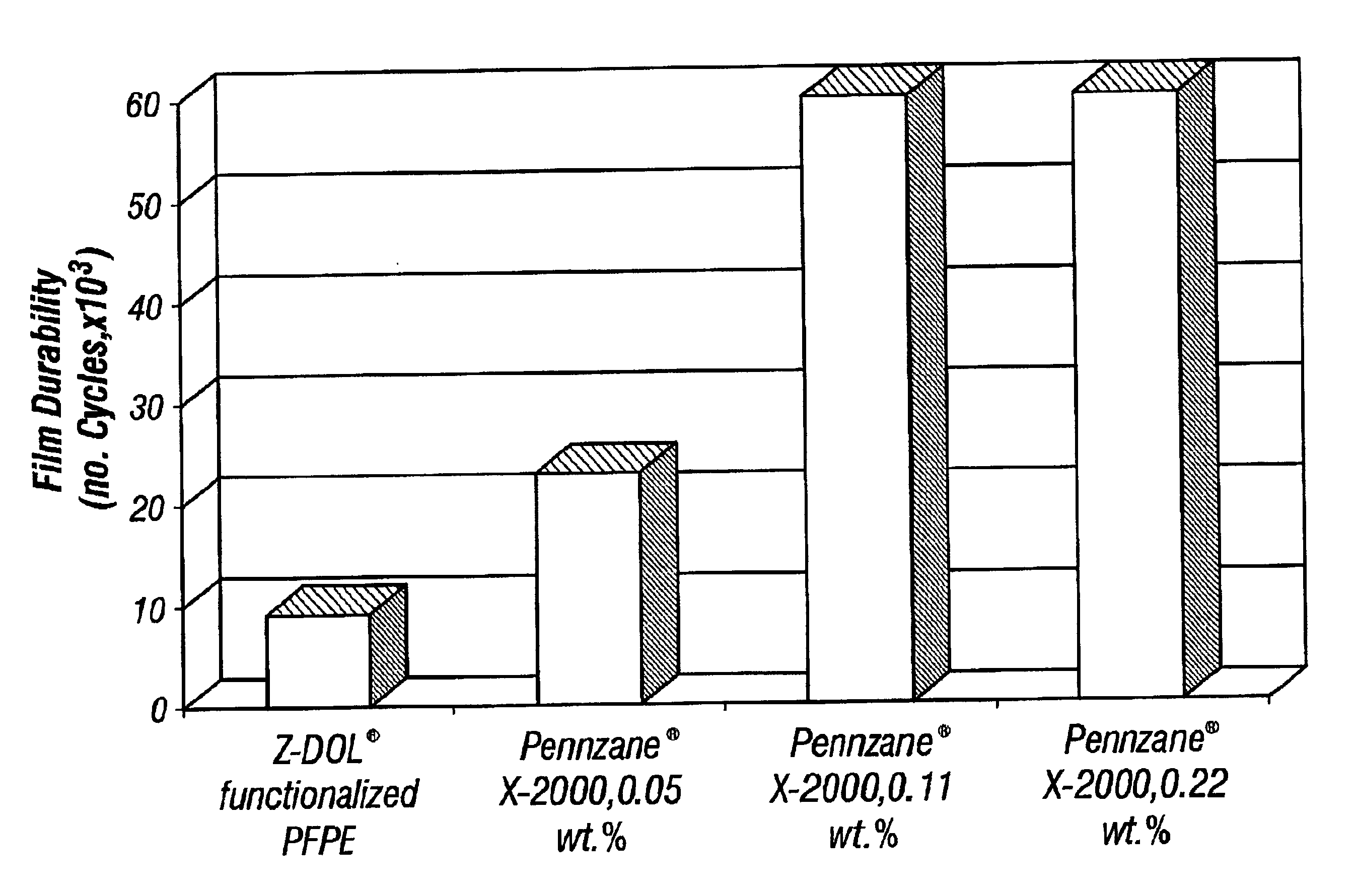 Lubricant for magnetic recording medium and use thereof