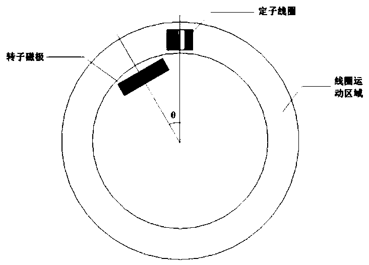 A Motion Control Method of Quaternion Feedback Linearization for Permanent Magnet Spherical Motor