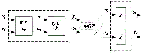 Direct torque control method for permanent magnet synchronous generator