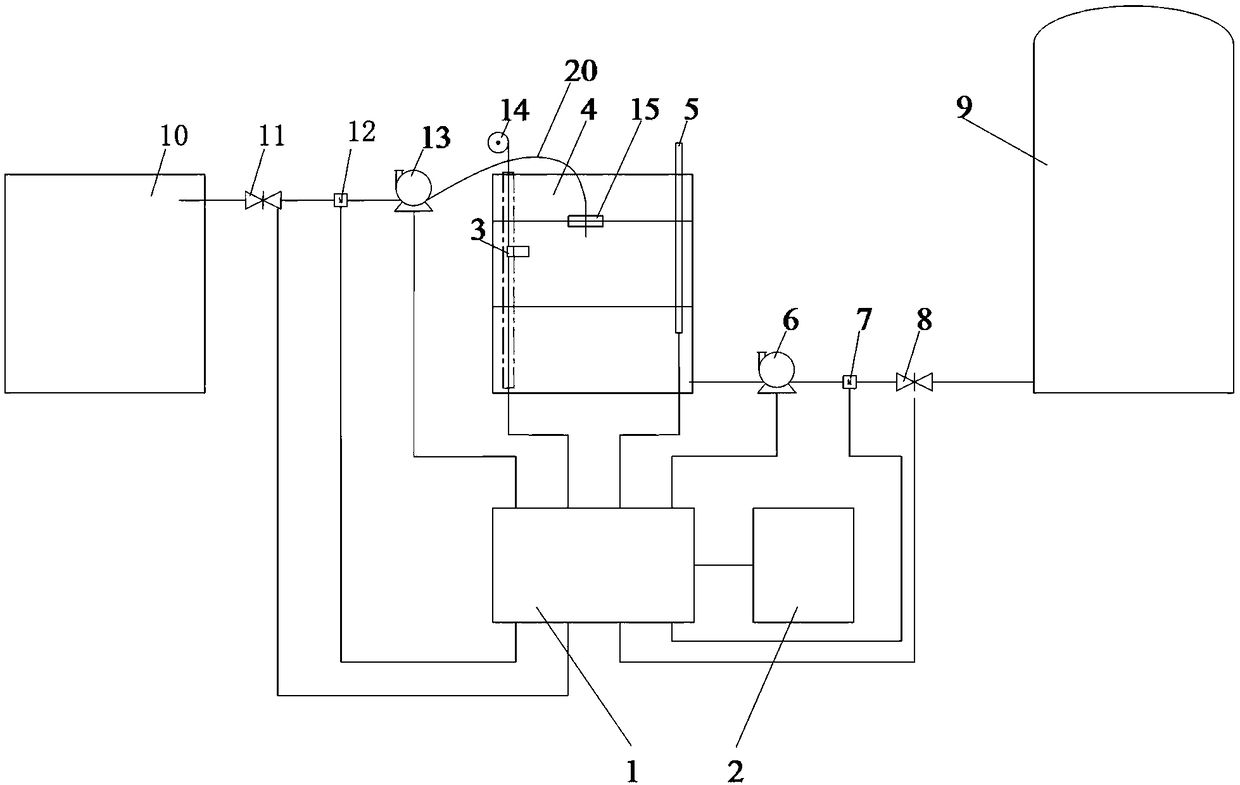 Anaerobic fermentation feeding method capable of realizing aeration dense and dilute excrement sewage automatic separation