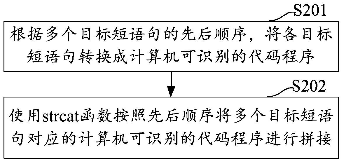 Contract file risk verification method and device, computer device and storage medium