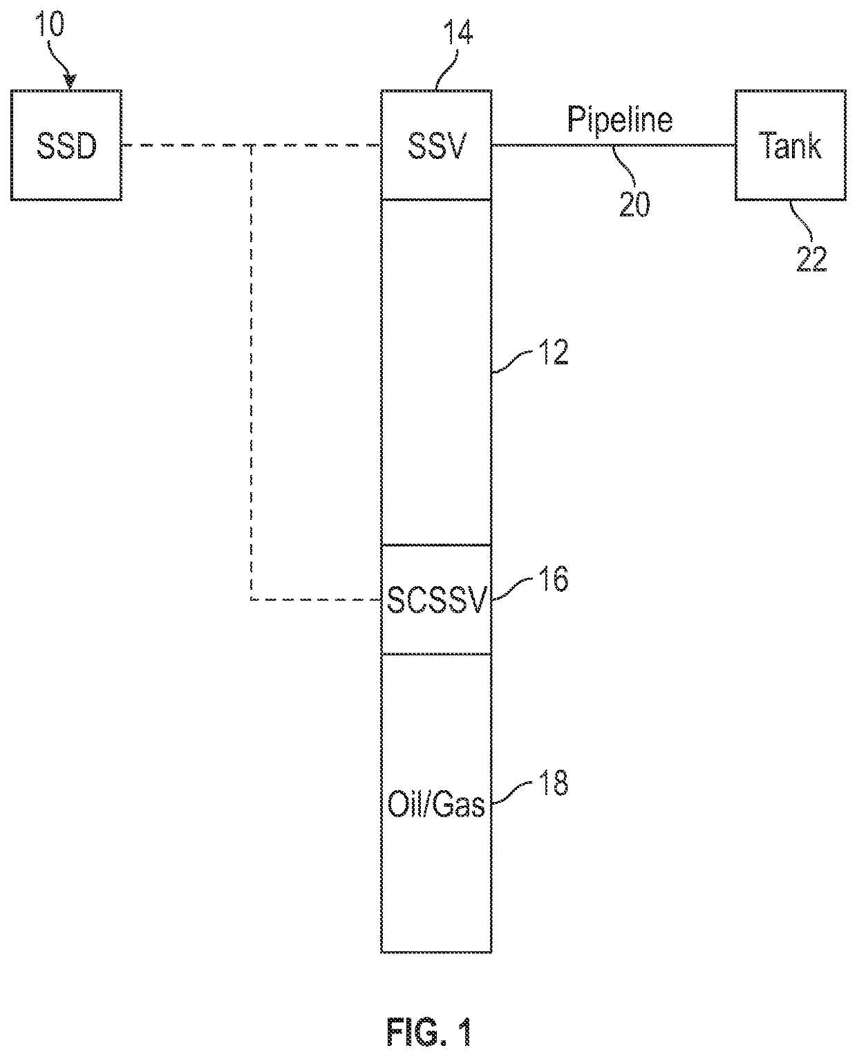 Secure shutdown system for wellheads