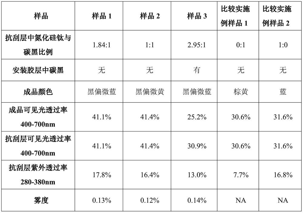 Single-layer low-permeability inorganic nano-heat insulation film with high weather resistance and high definition and preparation method thereof