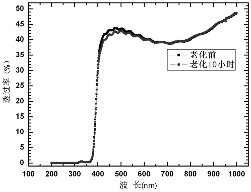 Single-layer low-permeability inorganic nano-heat insulation film with high weather resistance and high definition and preparation method thereof