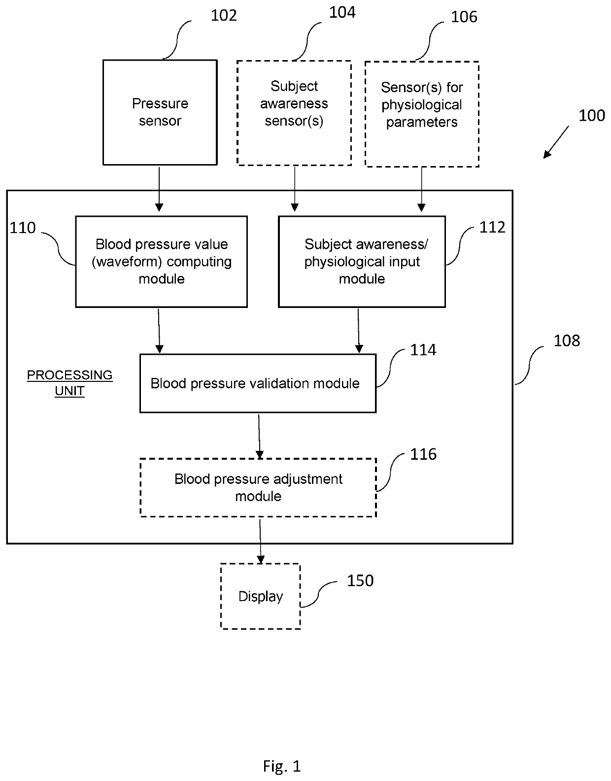 System and method for blood pressure monitoring with subject awareness information