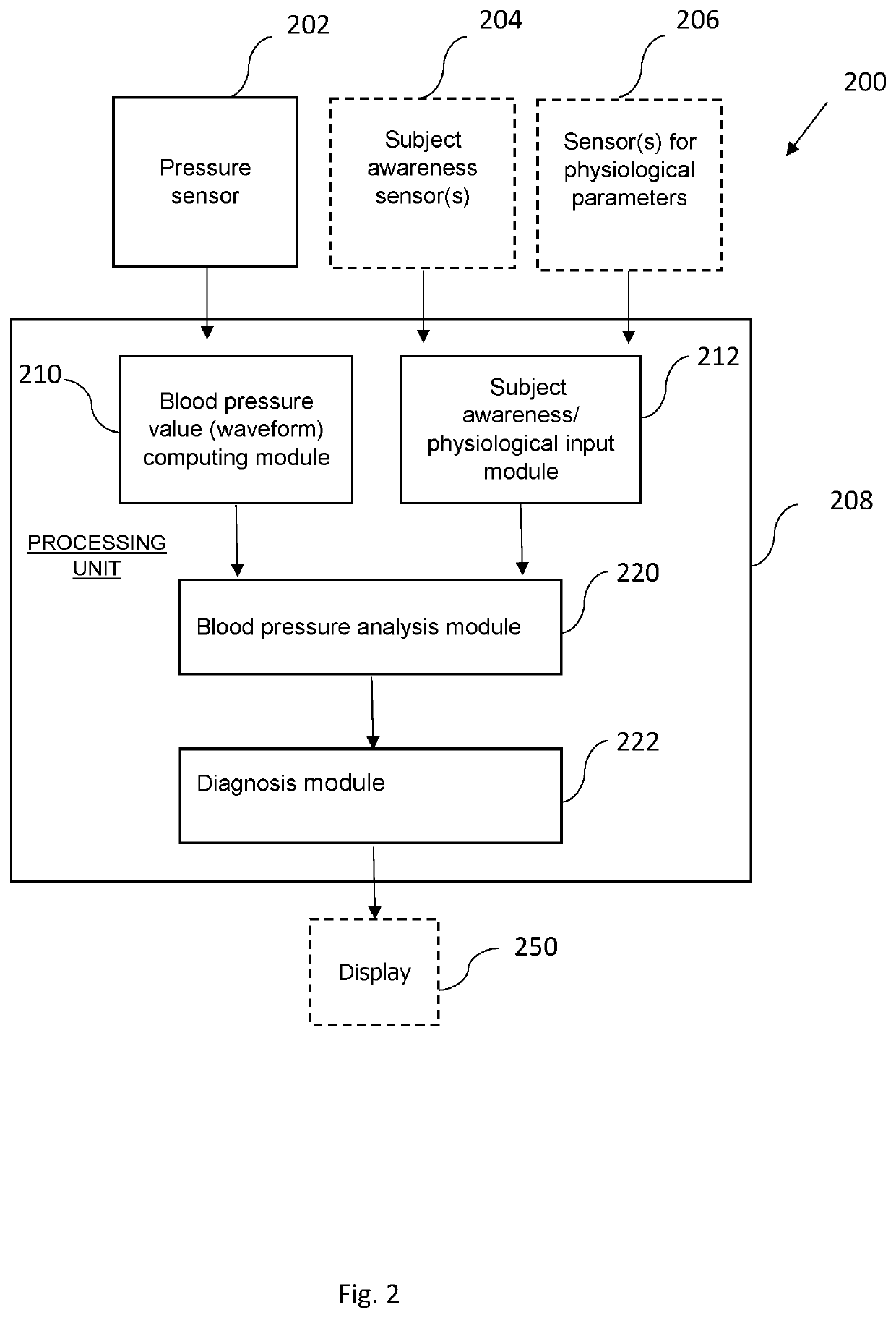 System and method for blood pressure monitoring with subject awareness information