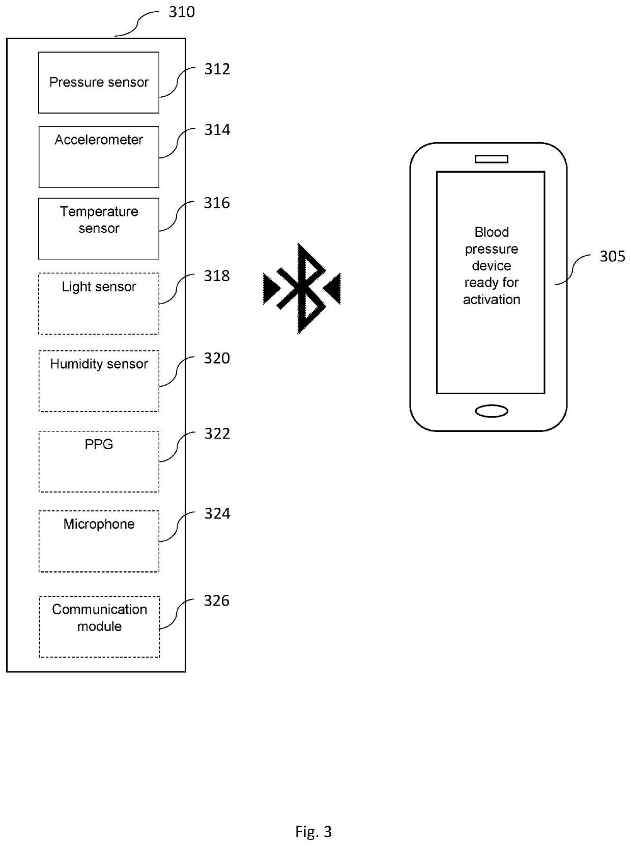 System and method for blood pressure monitoring with subject awareness information