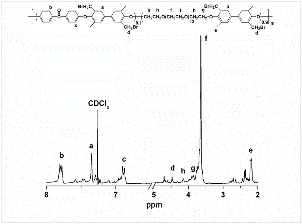 Organic-inorganic hybrid all-solid-state polymer electrolyte with high thermal resistance and mechanical strength and preparation method thereof