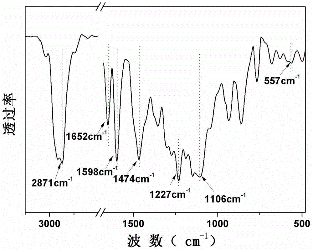 Organic-inorganic hybrid all-solid-state polymer electrolyte with high thermal resistance and mechanical strength and preparation method thereof