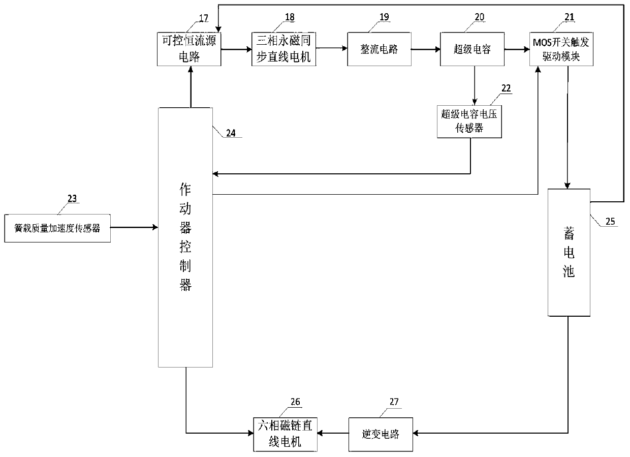 Double linear motor energy-feeding active suspension actuator and control method thereof