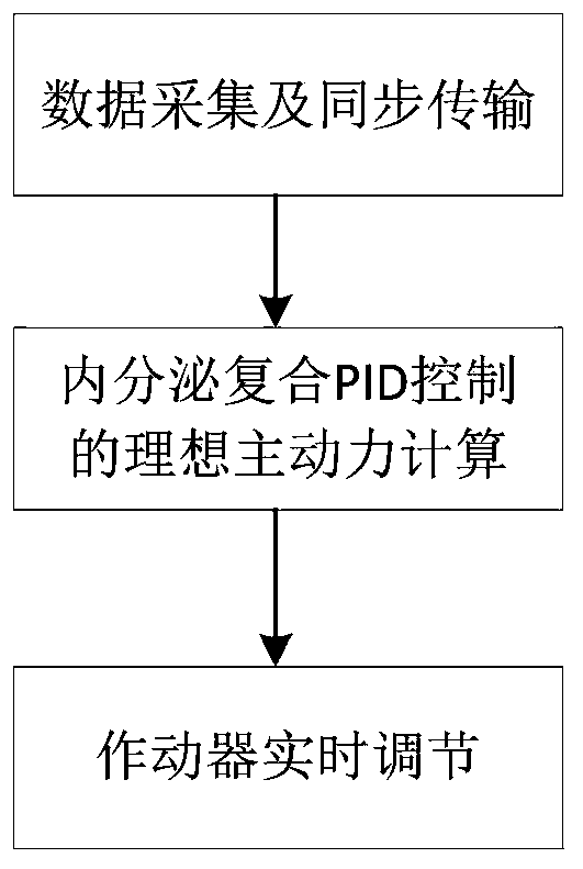 Double linear motor energy-feeding active suspension actuator and control method thereof