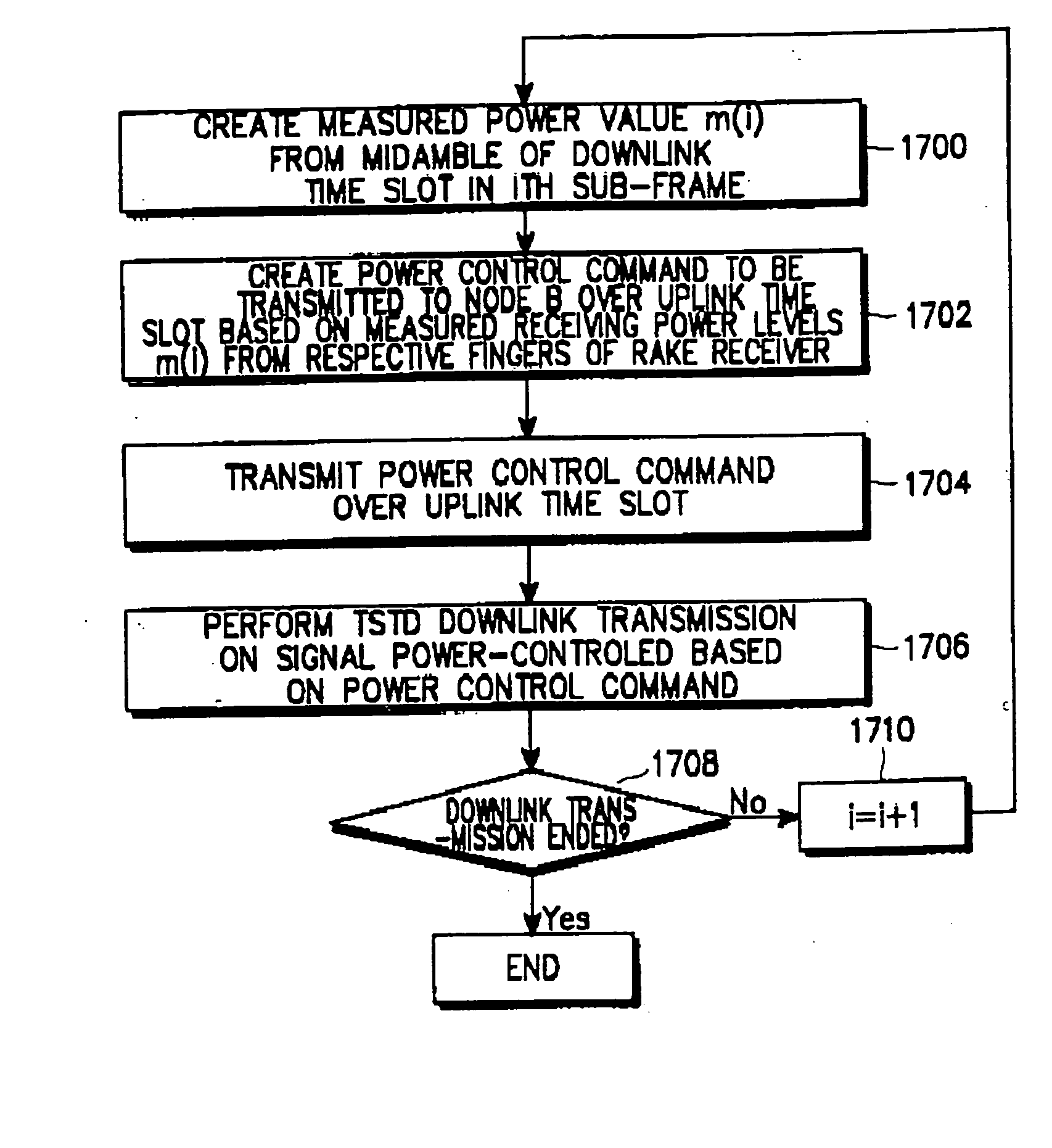 TSTD apparatus and method for a TDD CDMA mobile communication system