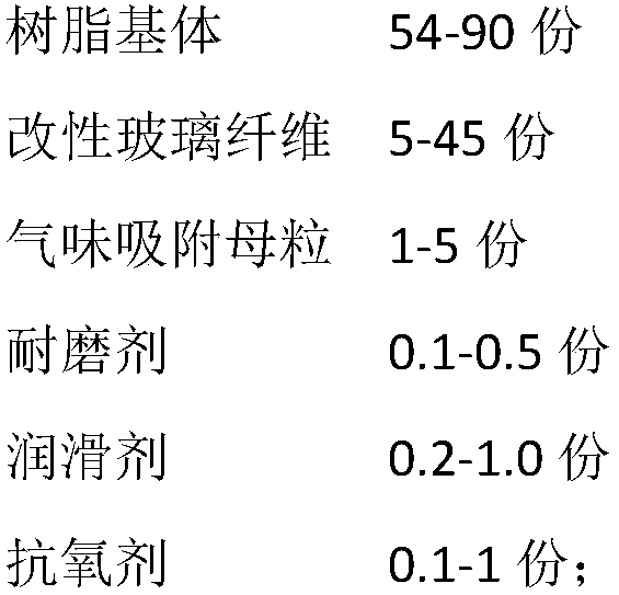 Low-odor and high-wear-resistance polyformaldehyde composite material and preparation method thereof