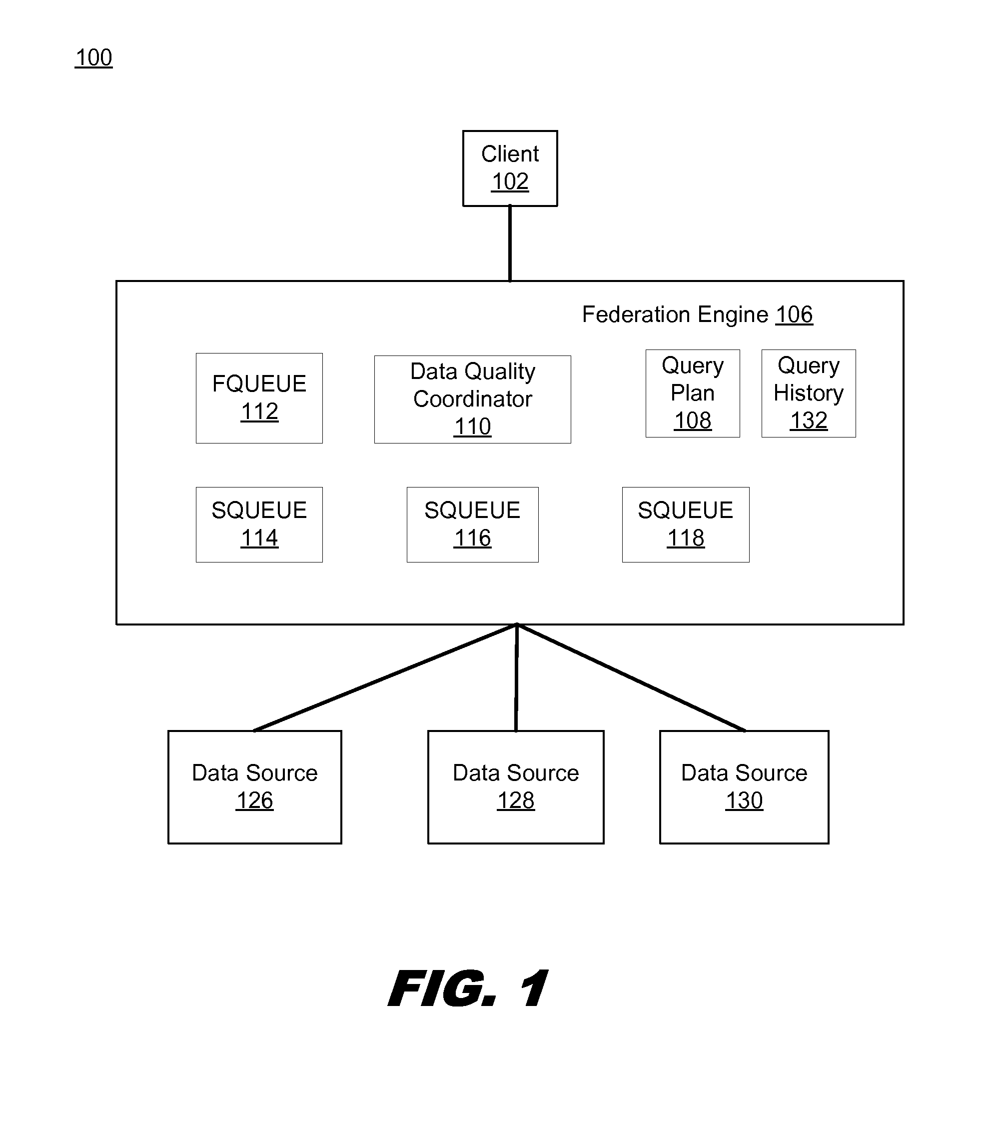 Federation optimization using ordered queues