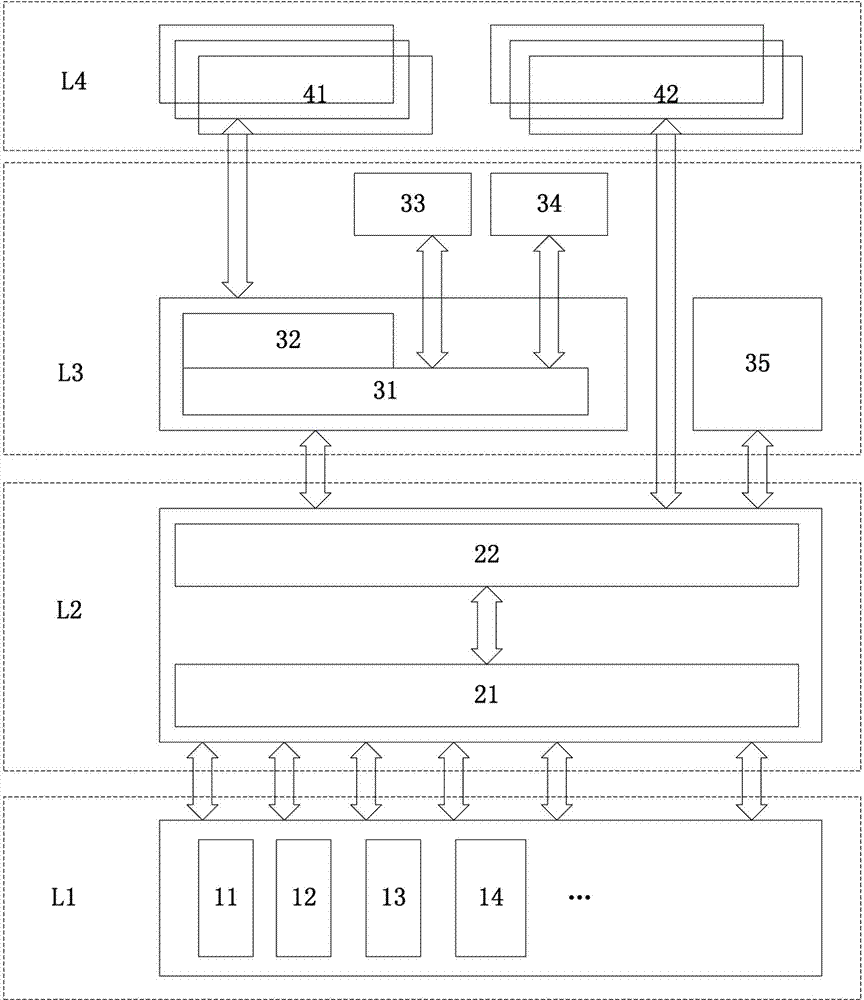 Embedded type software product development framework applied to financial terminal