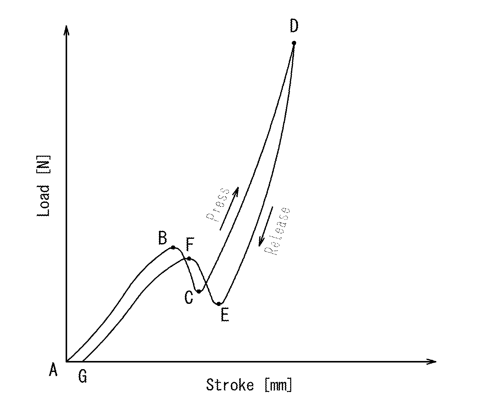 Input apparatus