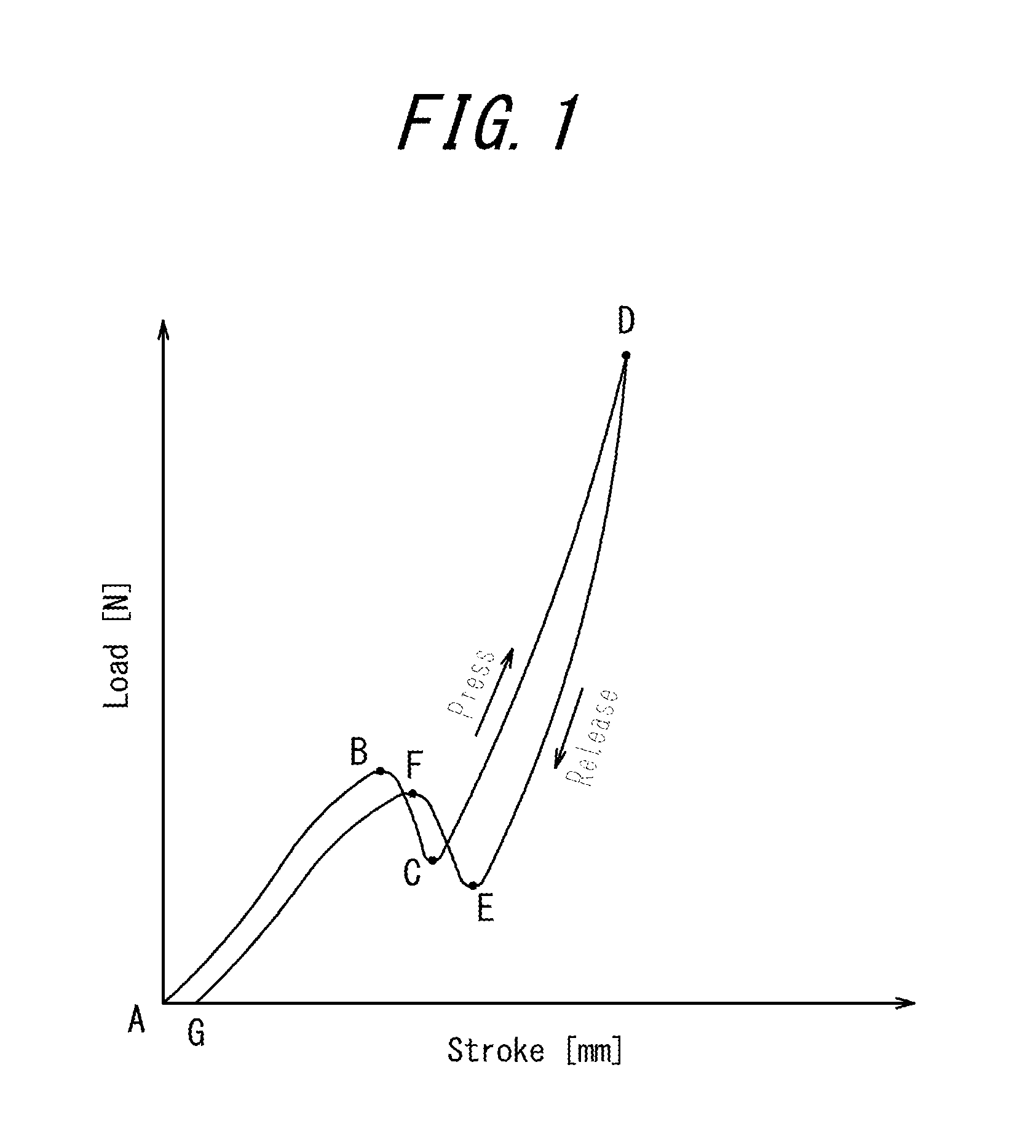 Input apparatus