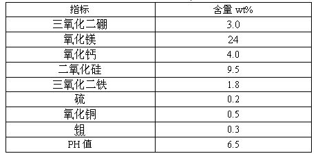 Humic acid chelated boron, magnesium, zinc and iron fertilizer and preparation method thereof