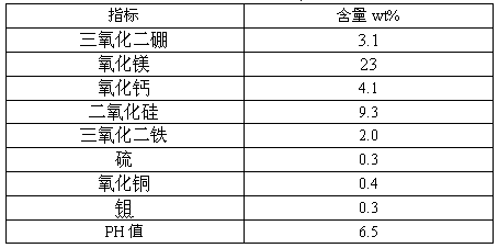 Humic acid chelated boron, magnesium, zinc and iron fertilizer and preparation method thereof