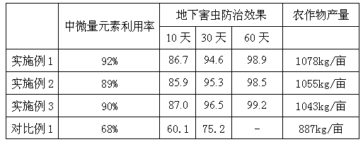 Humic acid chelated boron, magnesium, zinc and iron fertilizer and preparation method thereof