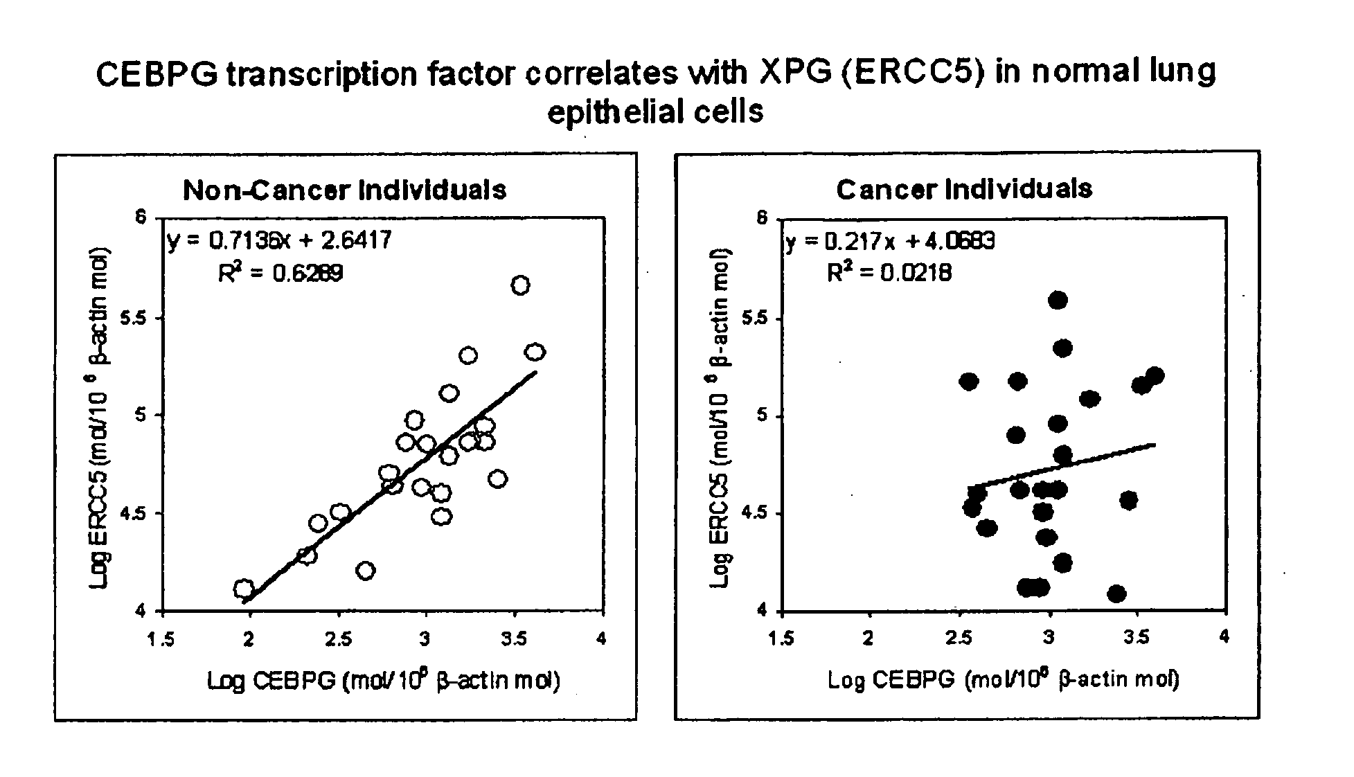 Methods and compositions for identifying biomarkers useful in characterizing biological states