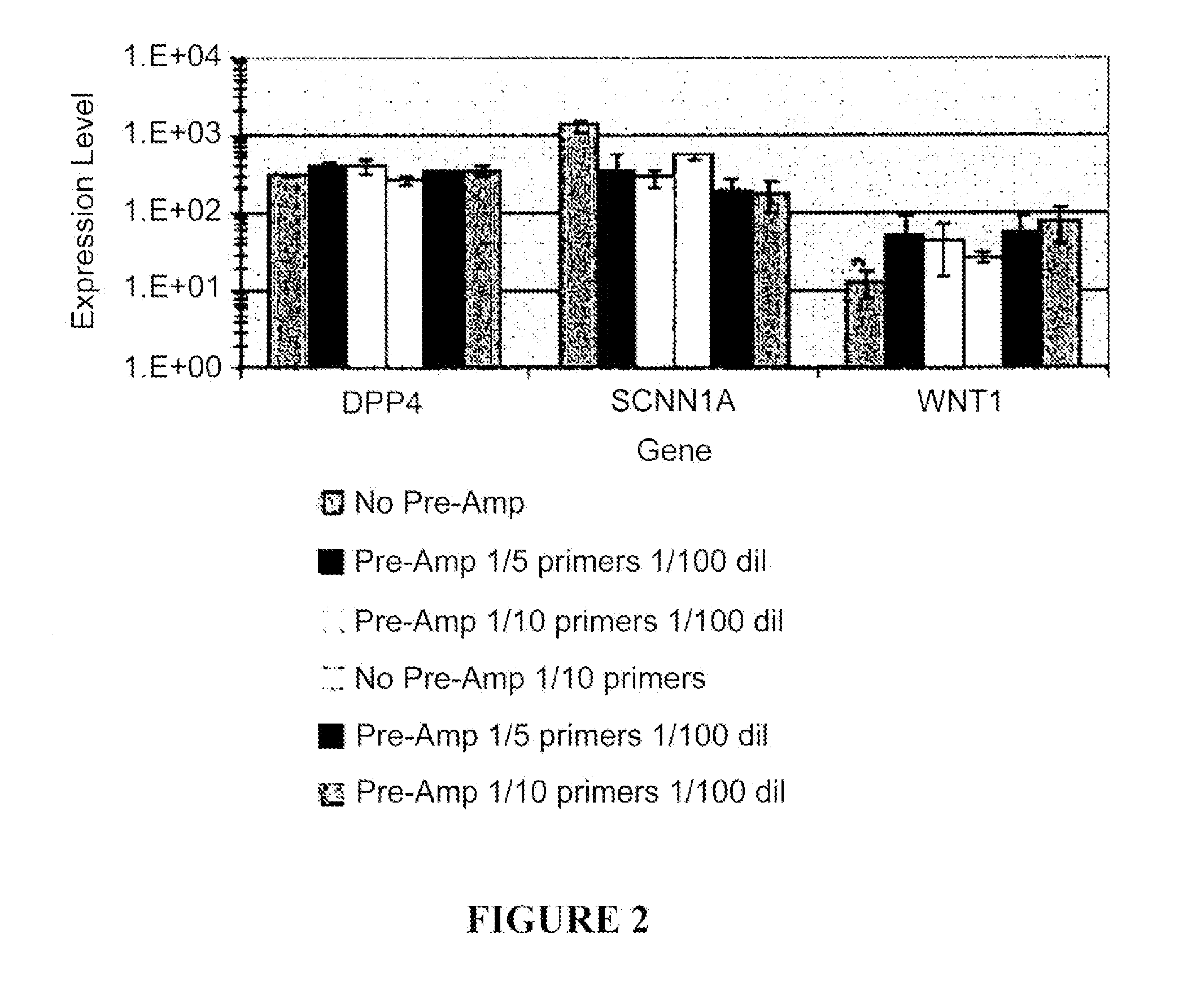 Methods and compositions for identifying biomarkers useful in characterizing biological states