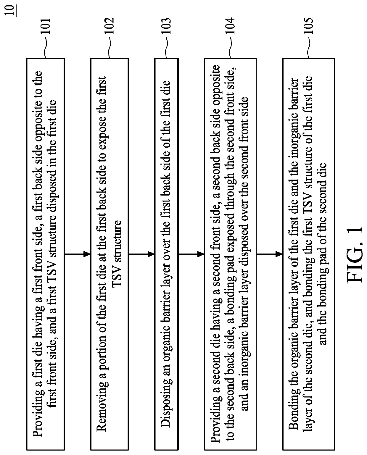 Semiconductor package structure and method for preparing the same