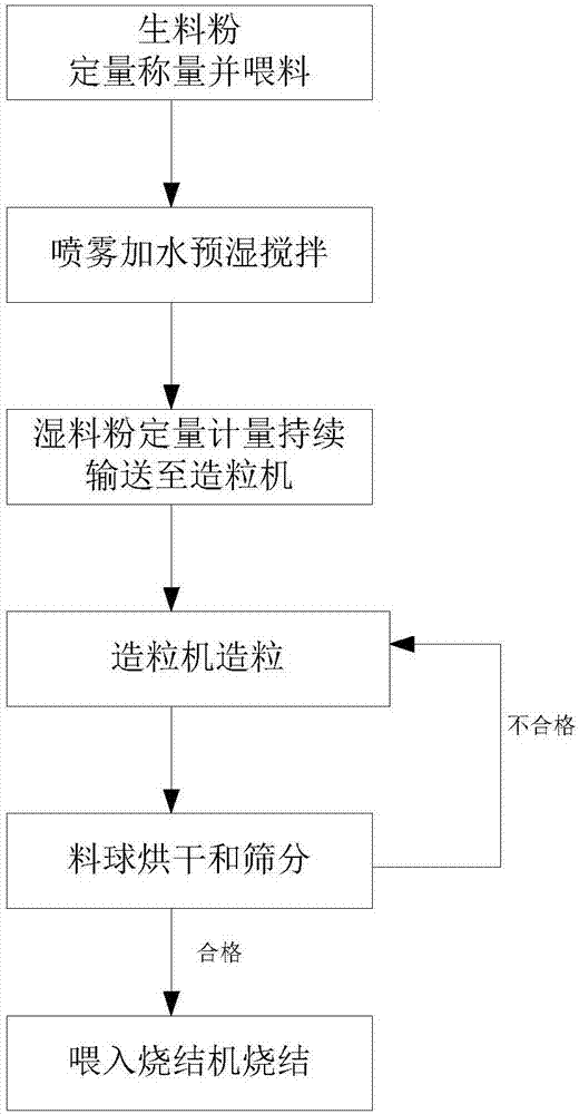 Copper-containing sludge granulating and pre-drying equipment and process method