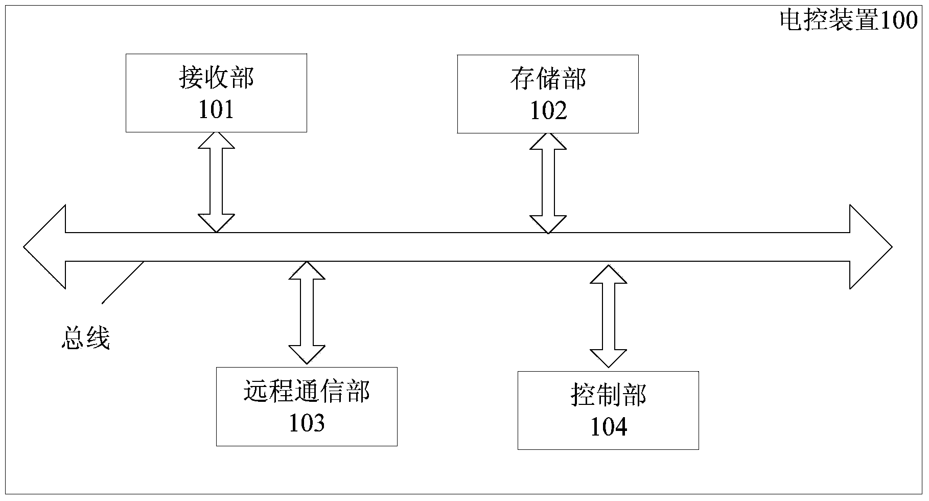 Air conditioner, air conditioner controller, system and control method of air conditioner