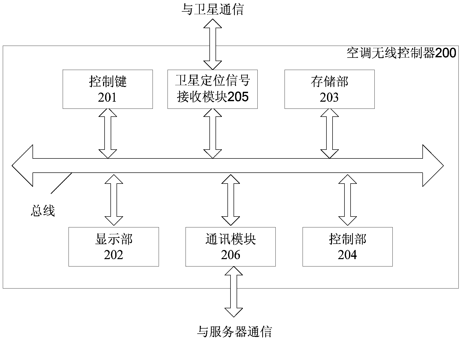 Air conditioner, air conditioner controller, system and control method of air conditioner