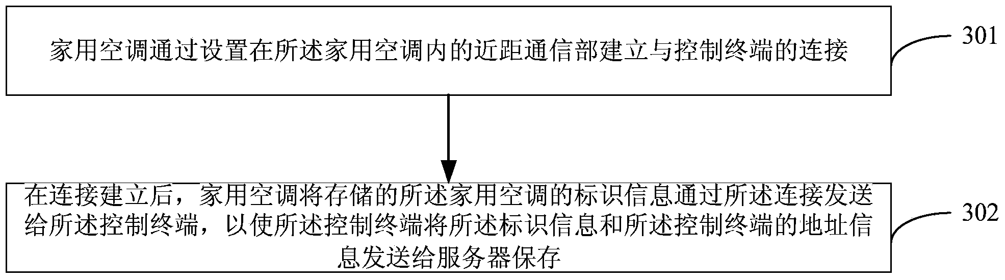 Air conditioner, air conditioner controller, system and control method of air conditioner