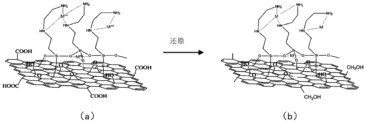 Through hole electroplating method of printed circuit board