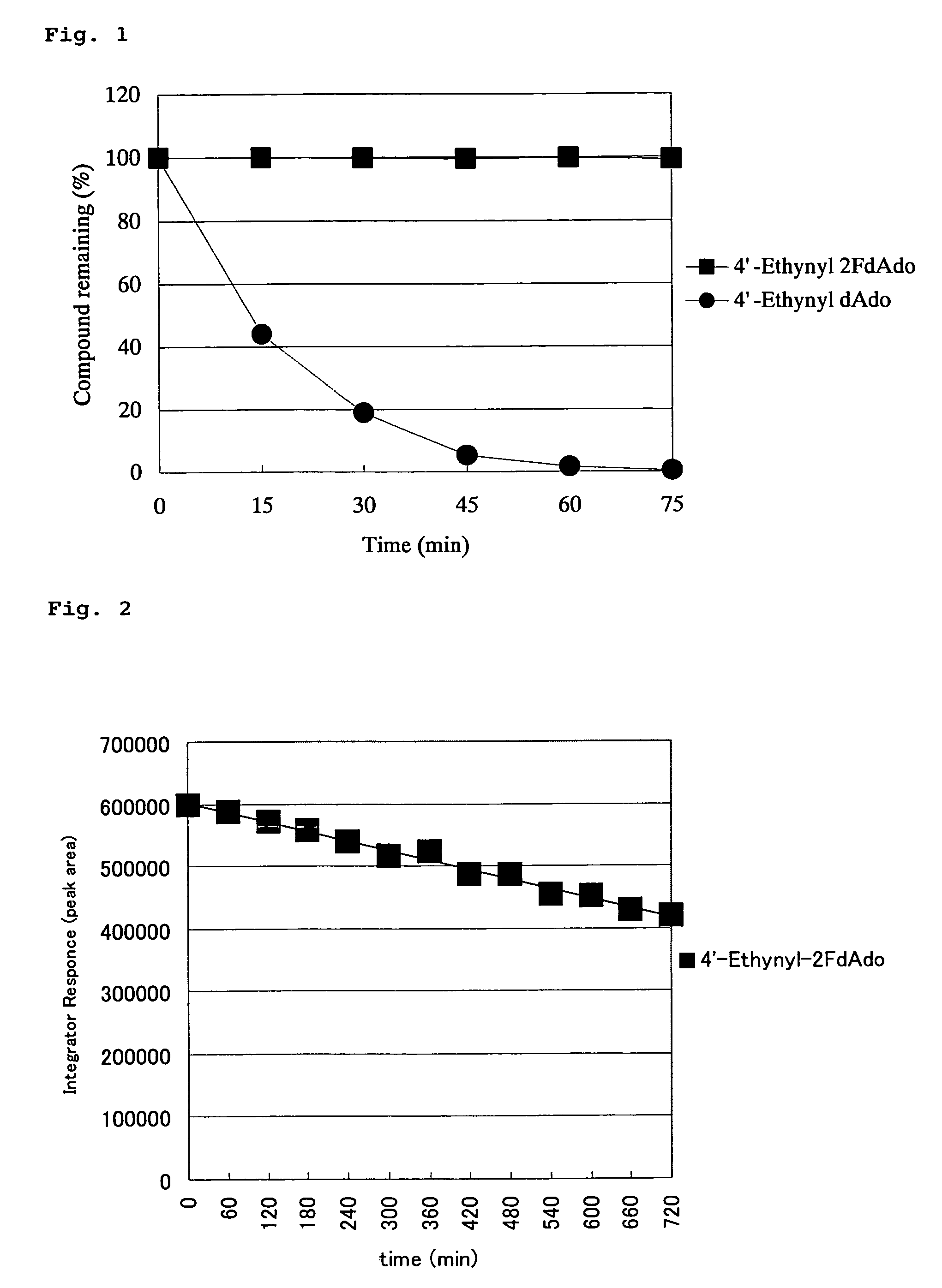 4′-C-substituted-2-haloadenosine derivative