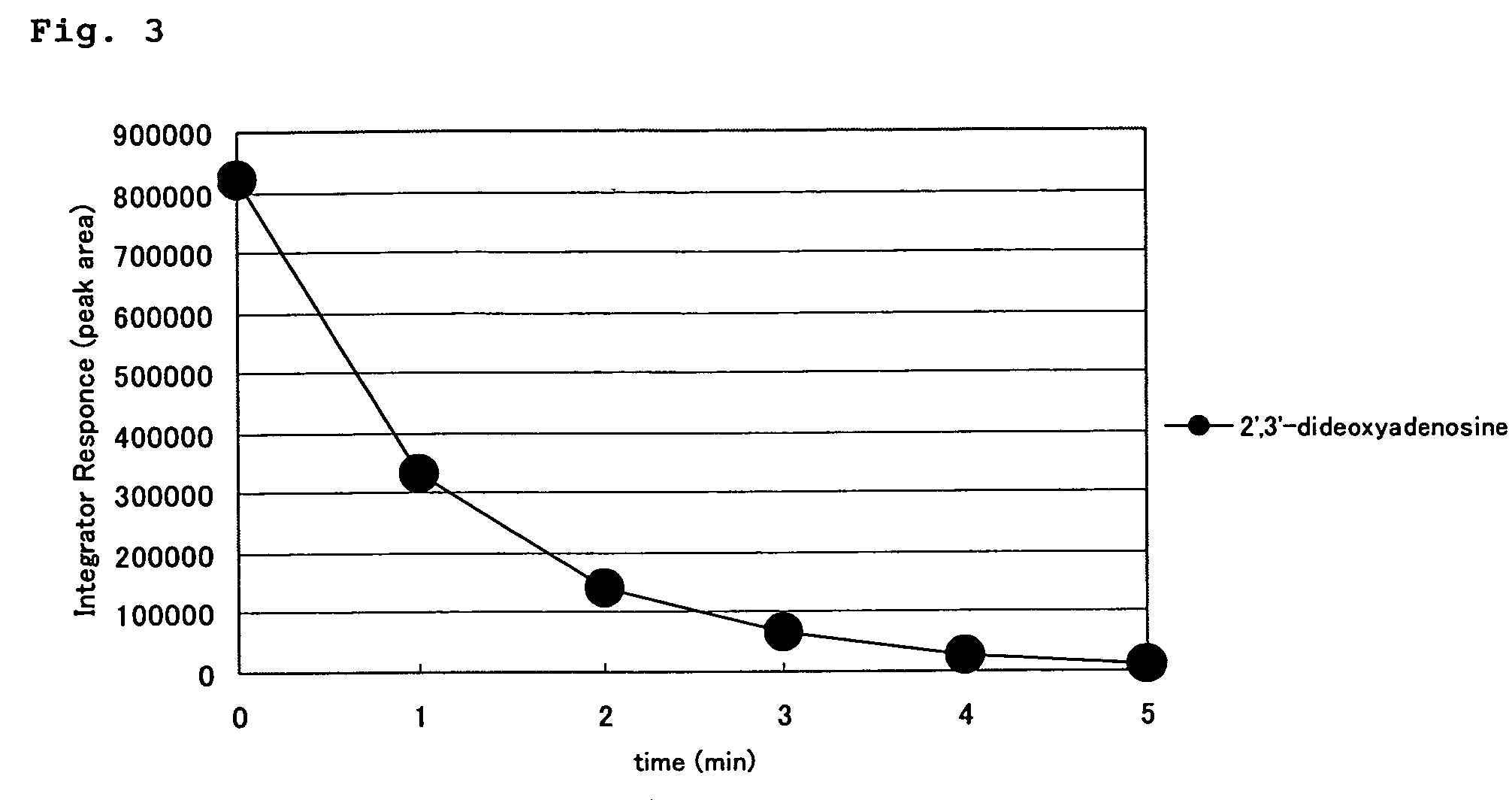 4′-C-substituted-2-haloadenosine derivative