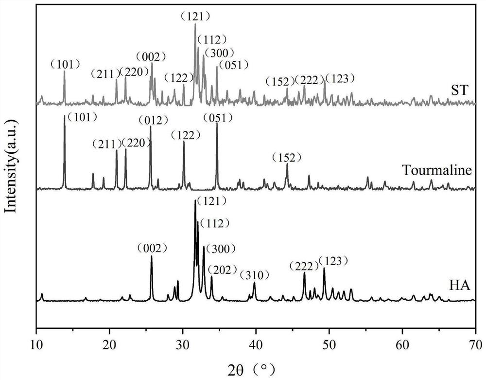 A composite hemostatic repair material and its preparation method