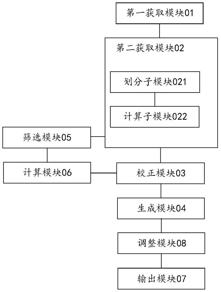 Document scanning image correction method and device, storage medium and electronic equipment