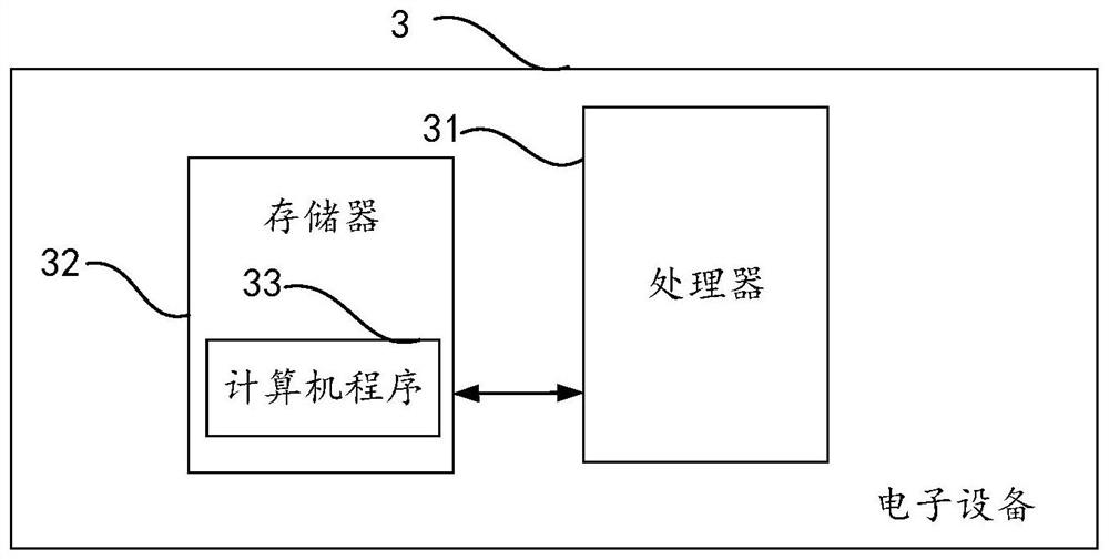 Document scanning image correction method and device, storage medium and electronic equipment