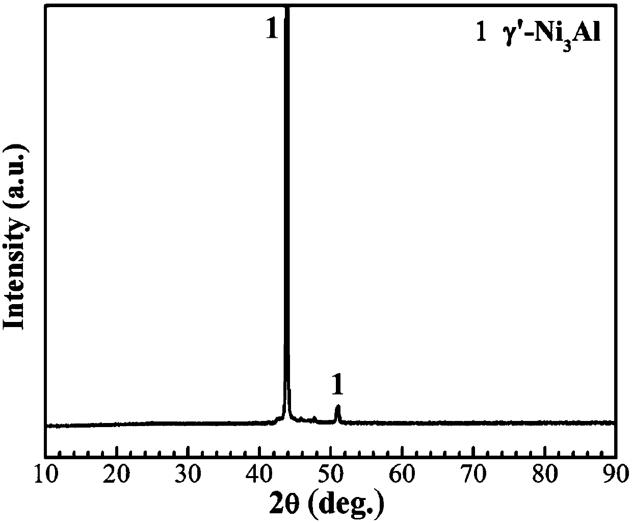 High temperature protective coating material suitable for single crystal nickel-based superalloy blades