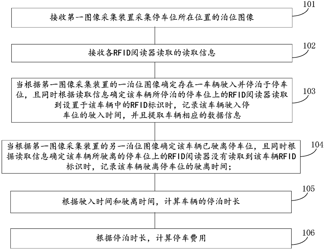 Parking management method and system