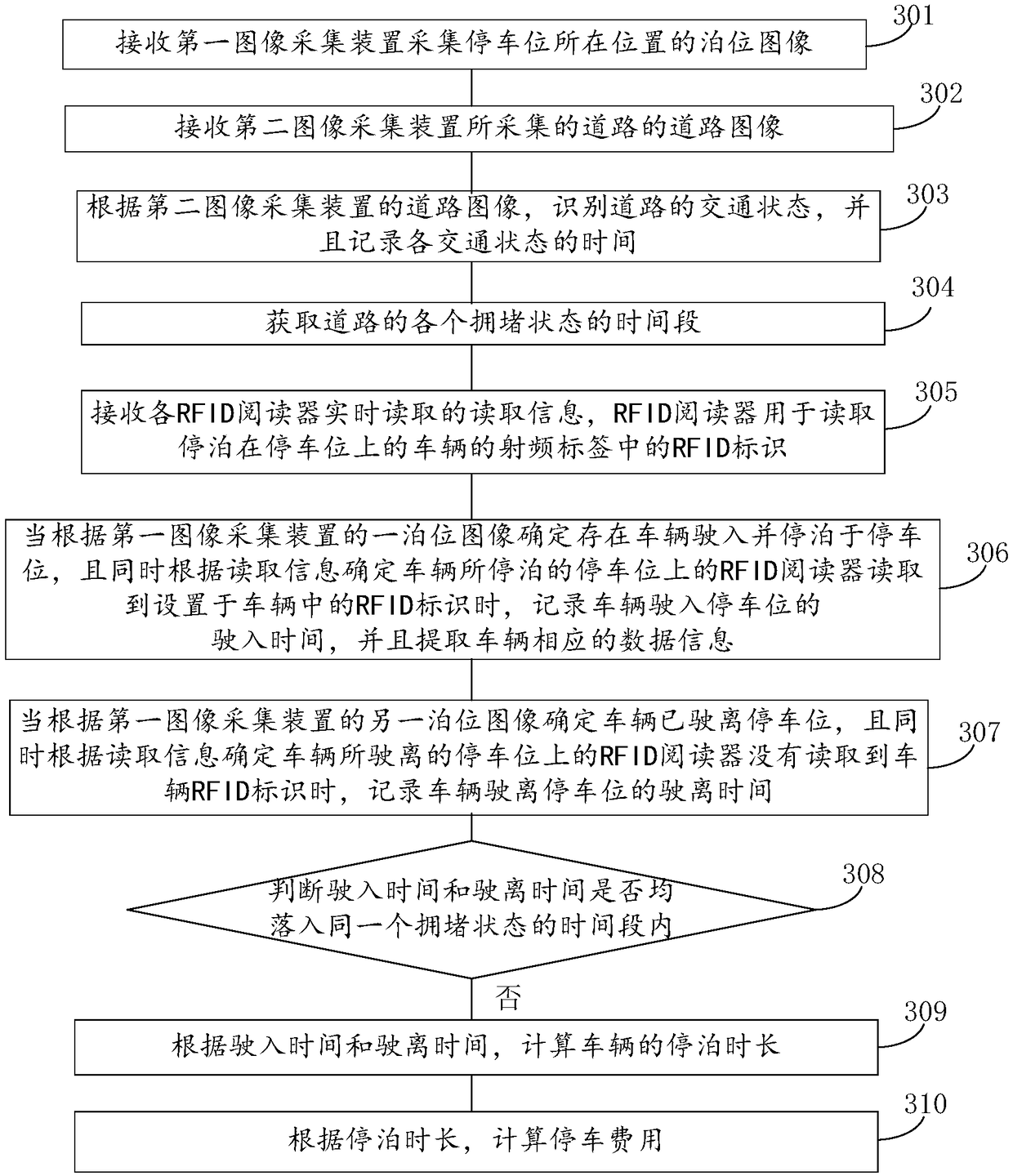 Parking management method and system