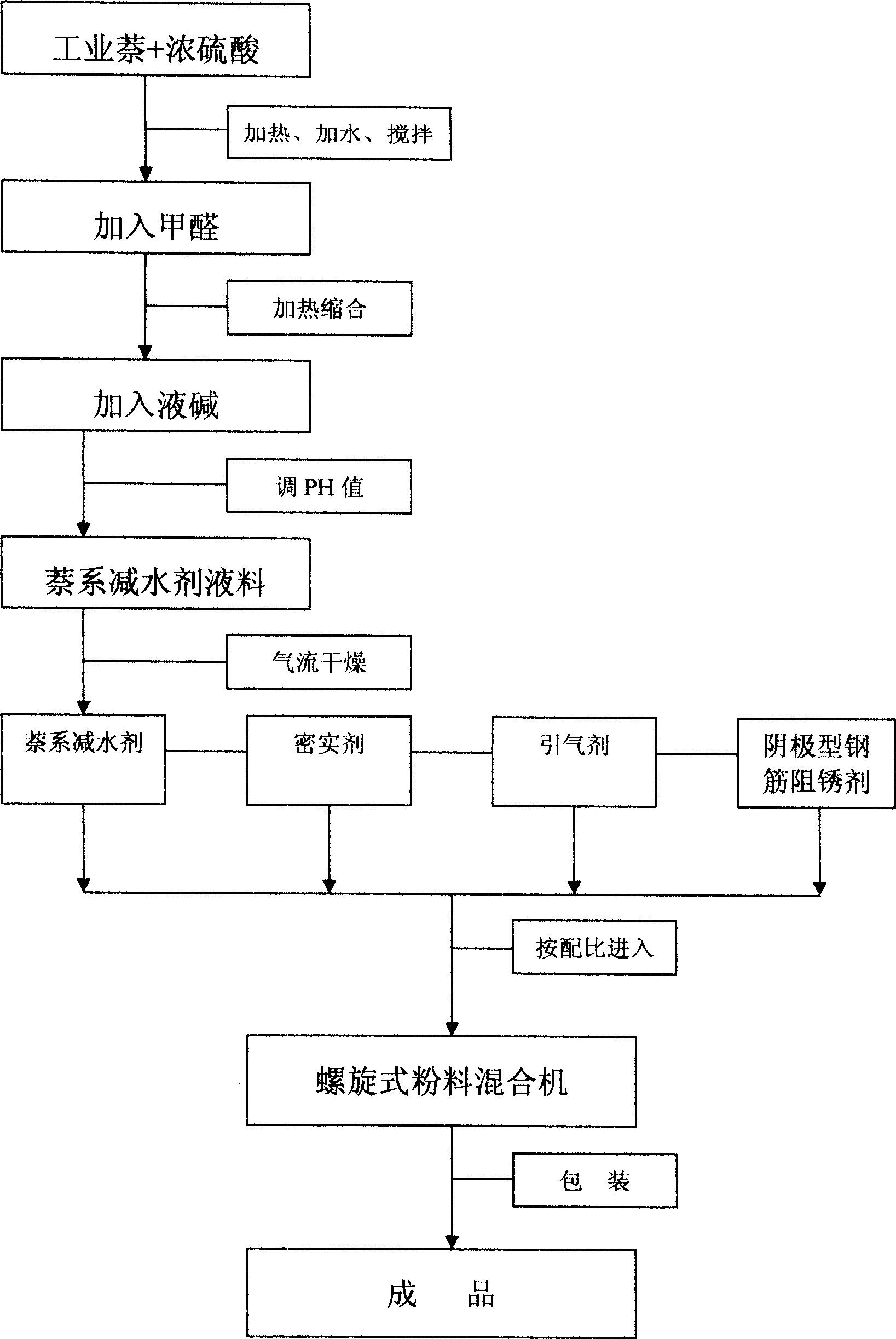 Composite concrete antiseptic agent