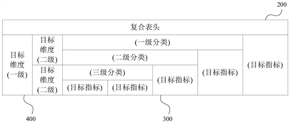 Report generation method and system, computer equipment and storage medium