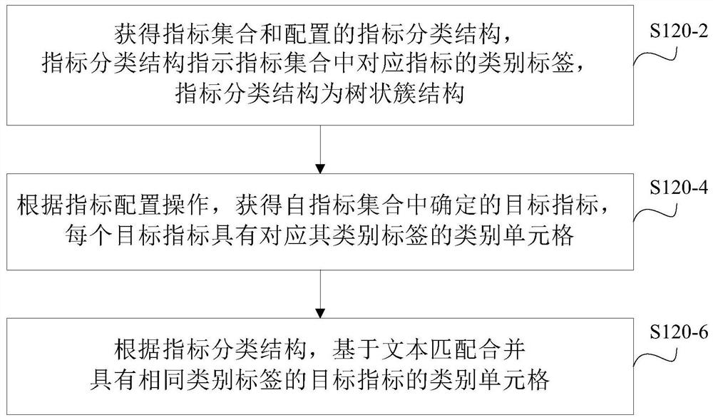 Report generation method and system, computer equipment and storage medium