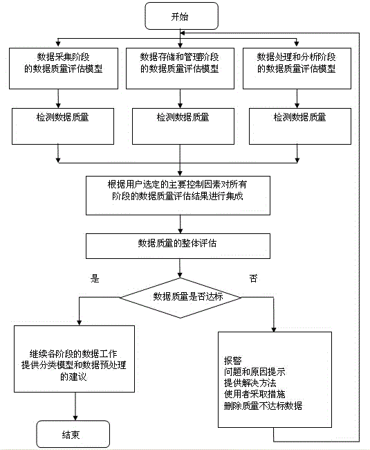 Data quality control method suitable for cardiovascular remote monitoring system